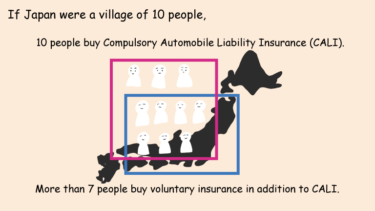 How does car insurance work in Japan?